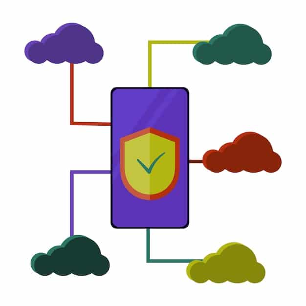A diagram illustrating the shared responsibility model in cloud security. The diagram is divided into two sections: 