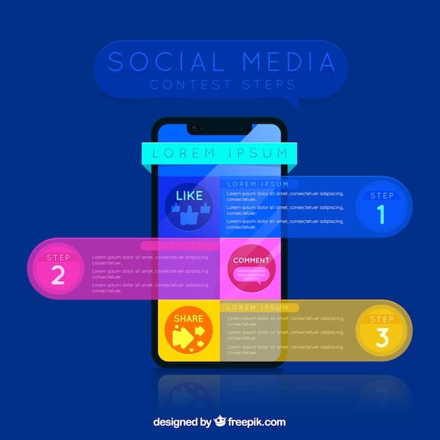 A mobile interface displaying a list of third-party apps connected to a user's social media account. Each app listing shows the permissions granted, such as access to contacts, photos, and posts. The user is in the process of revoking permissions from a suspicious app.