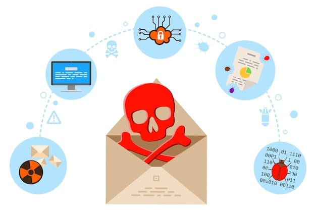 A graphic illustrating the different types of cyber threats, such as phishing emails, ransomware attacks, and malware infections. The graphic visually depicts how these threats can compromise a computer system and steal sensitive data.