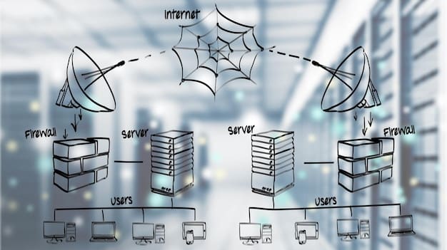 A network diagram illustrating a multi-layered security approach, with firewalls, intrusion detection systems, endpoint protection, and data encryption working together to protect a business's data and systems.