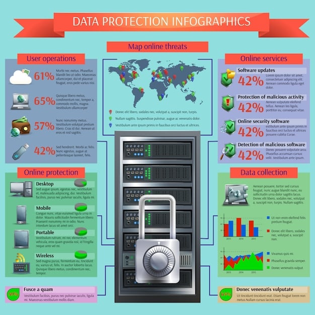 A diagram comparing VPN vs. Proxy security features. On the VPN side, the diagram highlights features like 